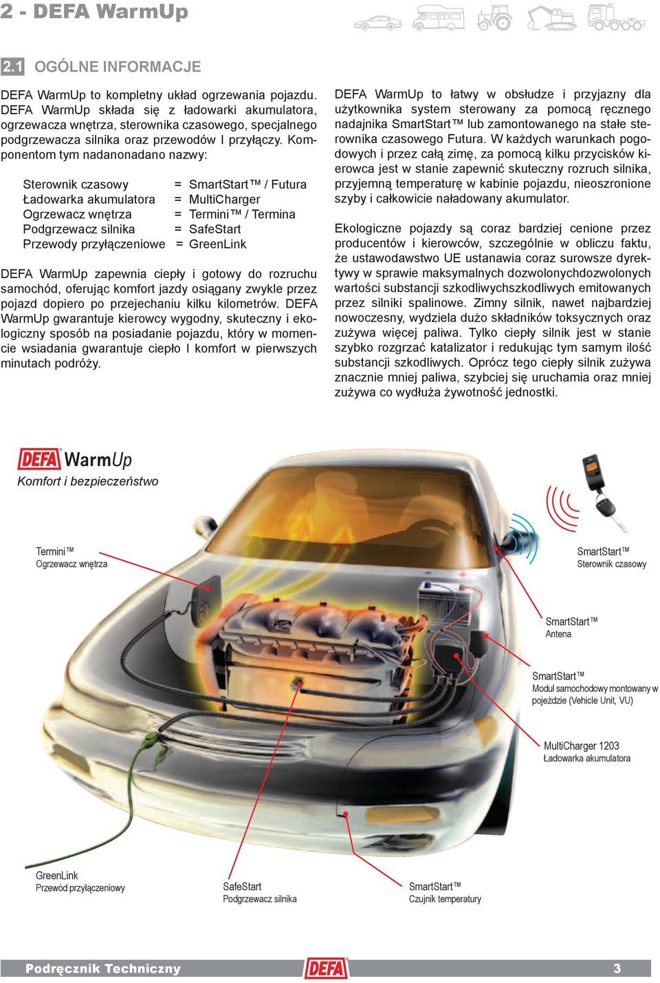 Komponentom tym nadanonadano nazwy: Sterownik czasowy = SmartStart / Futura Ładowarka akumulatora = MultiCharger Ogrzewacz wnętrza = Termini / Termina Podgrzewacz silnika = SafeStart Przewody