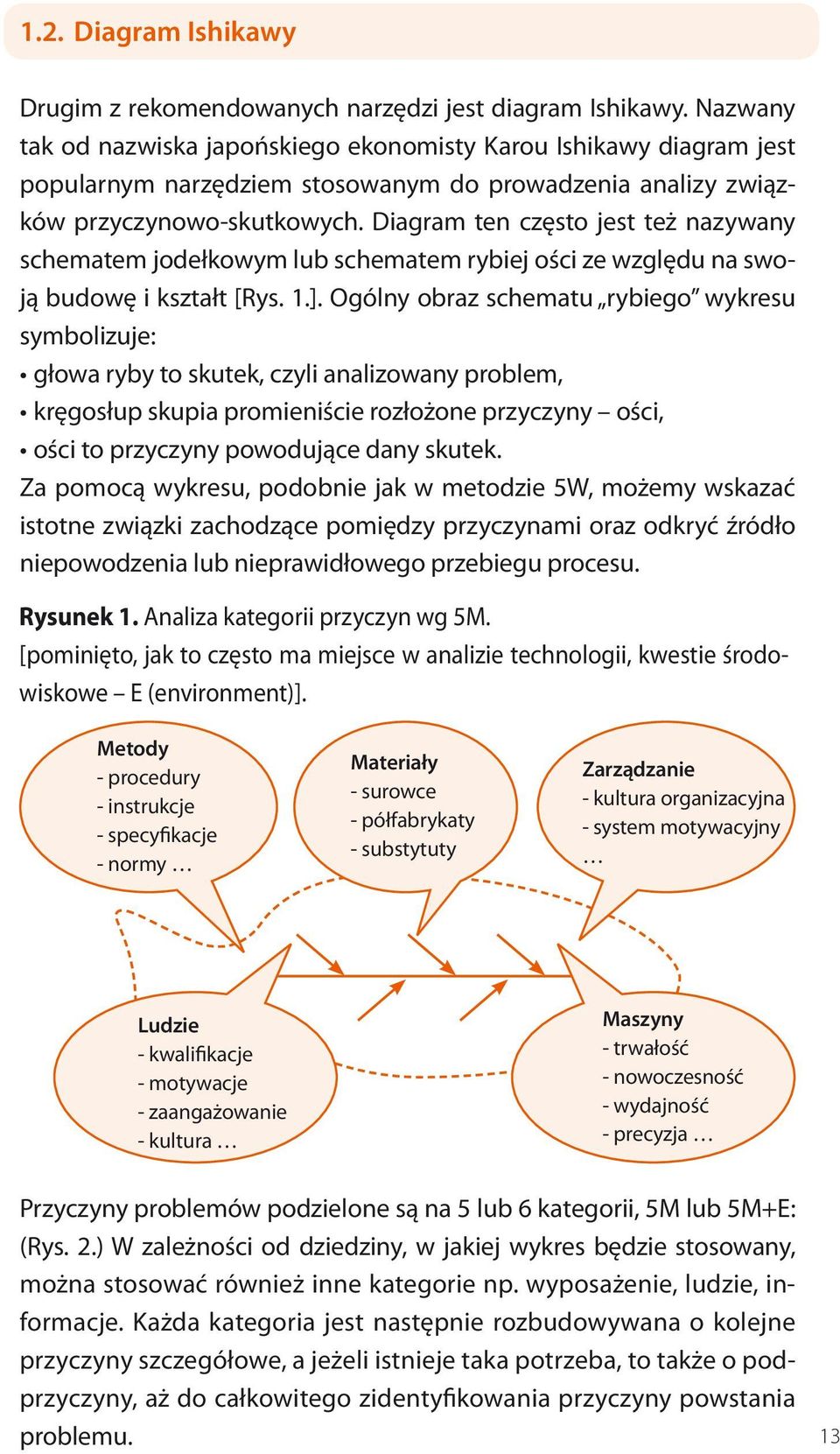 Diagram ten często jest też nazywany schematem jodełkowym lub schematem rybiej ości ze względu na swoją budowę i kształt [Rys. 1.].