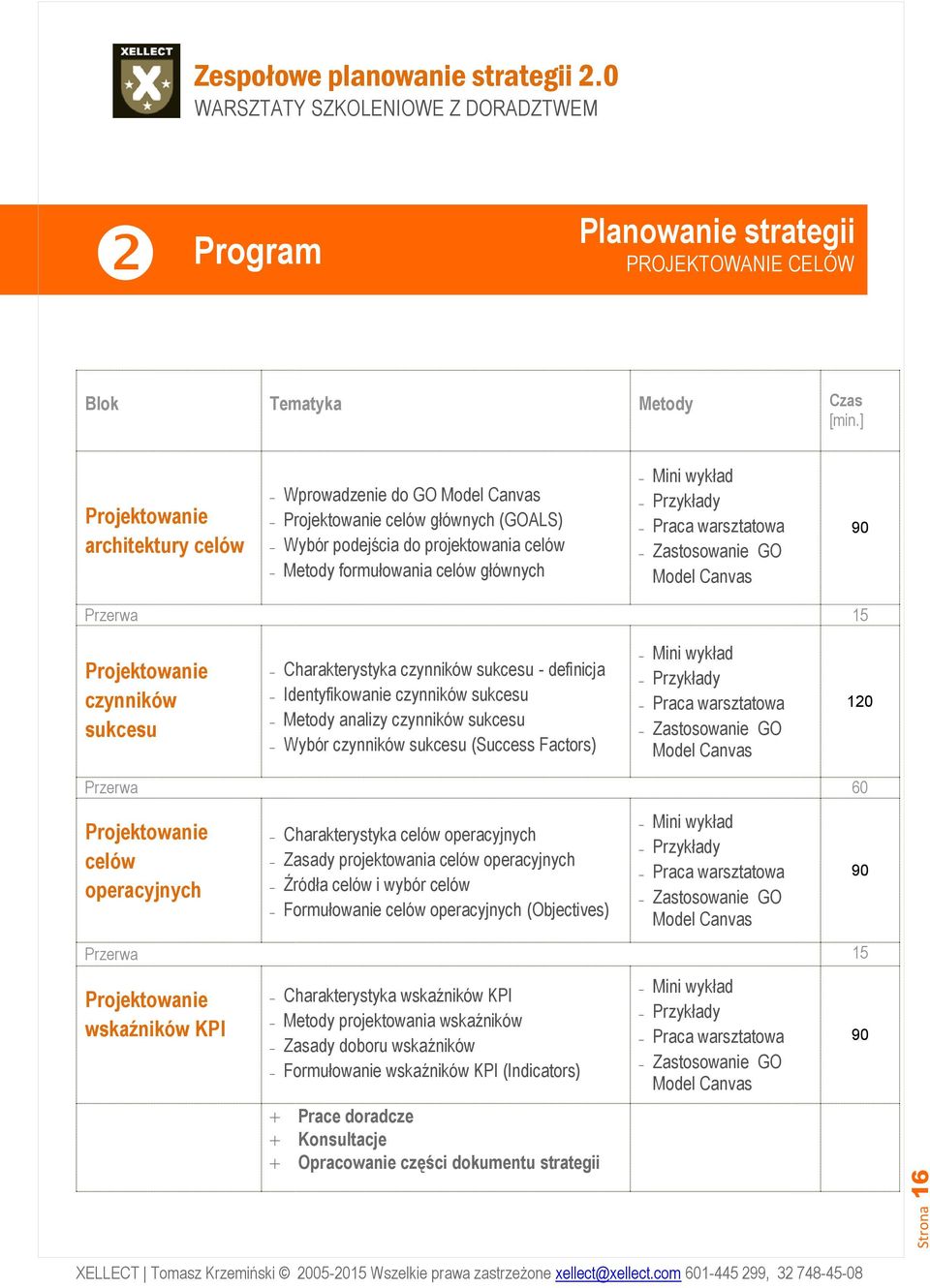 Praca warsztatowa Zastosowanie GO Model Canvas Przerwa 15 Projektowanie czynników sukcesu Charakterystyka czynników sukcesu - definicja Identyfikowanie czynników sukcesu Metody analizy czynników