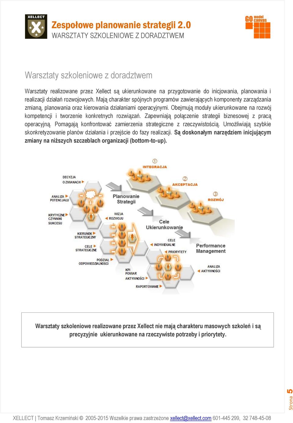 Obejmują moduły ukierunkowane na rozwój kompetencji i tworzenie konkretnych rozwiązań. Zapewniają połączenie strategii biznesowej z pracą operacyjną.