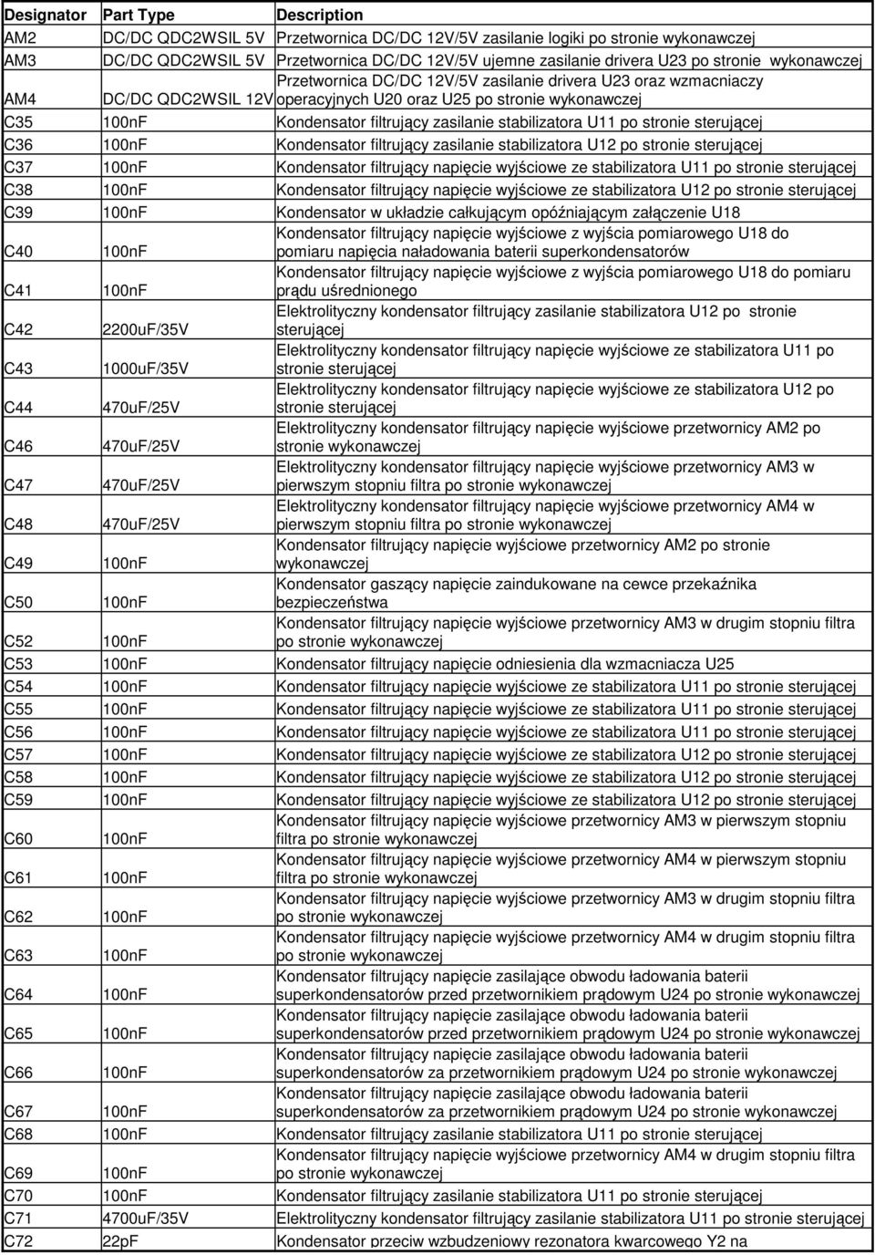 zasilanie stabilizatora U12 po C37 100nF Kondensator filtrujący napięcie wyjściowe ze stabilizatora U11 po C38 100nF Kondensator filtrujący napięcie wyjściowe ze stabilizatora U12 po C39 100nF