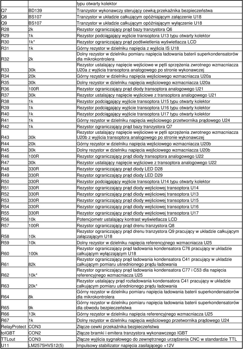 prąd podświetlenia wyświetlacza LCD R31 1k Górny rezystor w dzielniku napięcia z wyjścia IS U18 R32 2k Dolny rezystor w dzielniku pomiaru napięcia ładowania baterii superkondensatorów dla