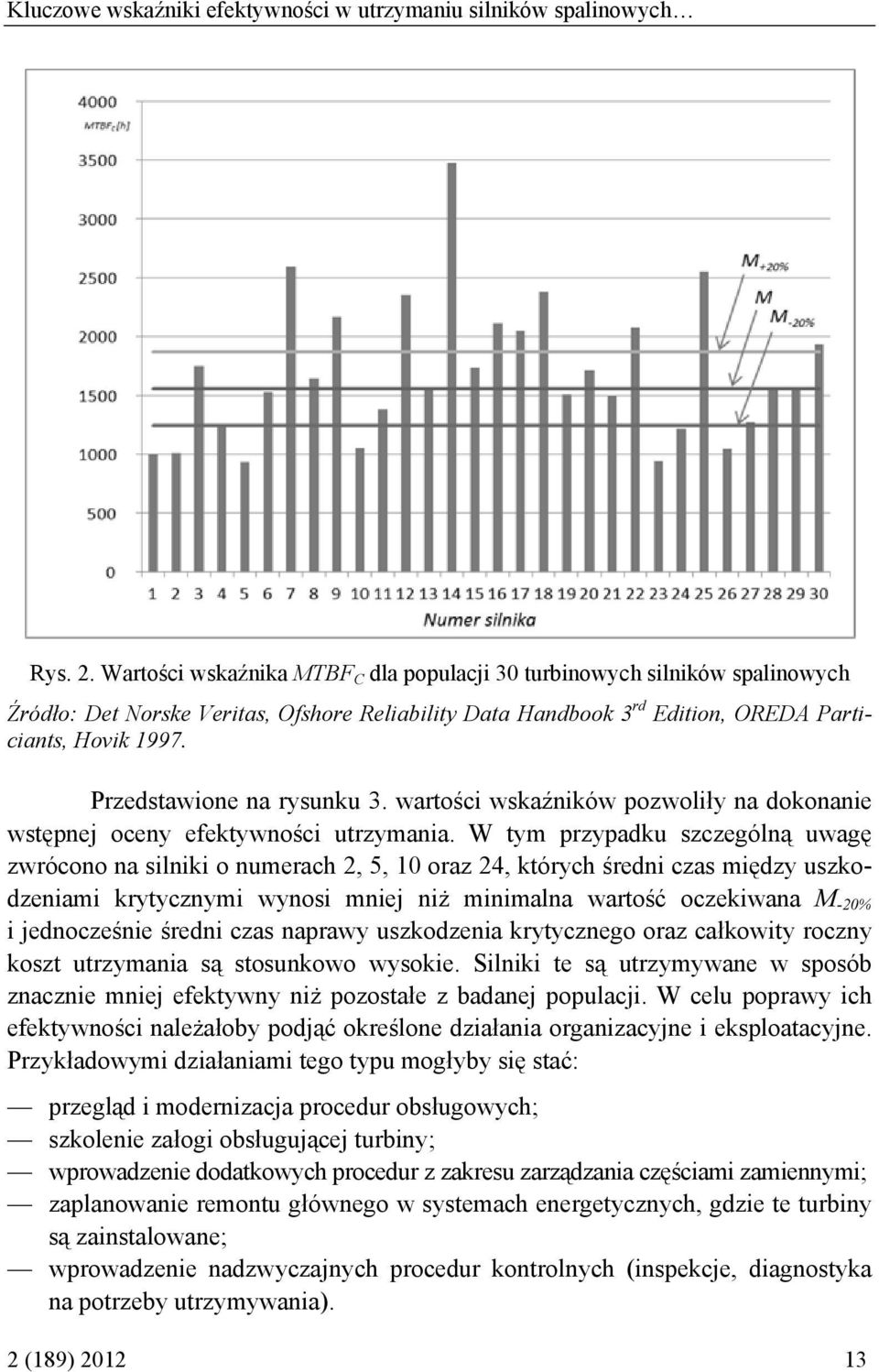 Przedstawione na rysunku 3. wartości wskaźników pozwoliły na dokonanie wstępnej oceny efektywności utrzymania.