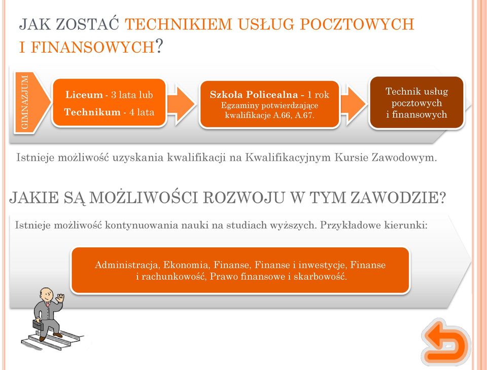 Technik usług pocztowych i finansowych Istnieje możliwość uzyskania kwalifikacji na Kwalifikacyjnym Kursie Zawodowym.