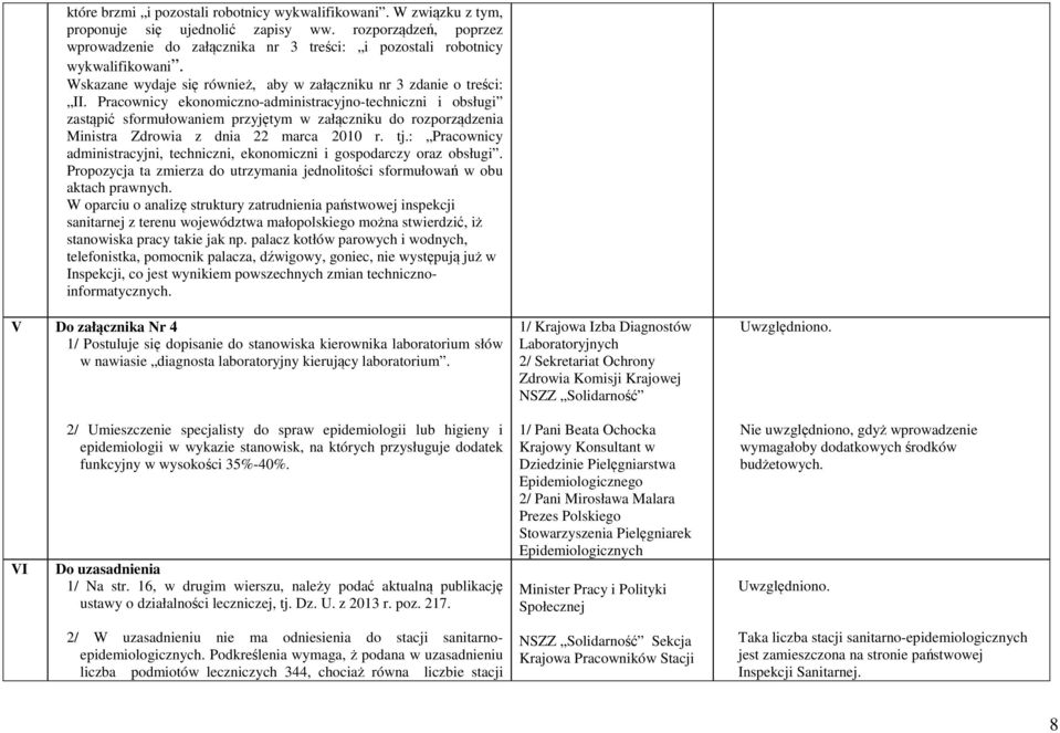 Pracownicy ekonomiczno-administracyjno-techniczni i obsługi zastąpić sformułowaniem przyjętym w załączniku do rozporządzenia Ministra Zdrowia z dnia 22 marca 2010 r. tj.