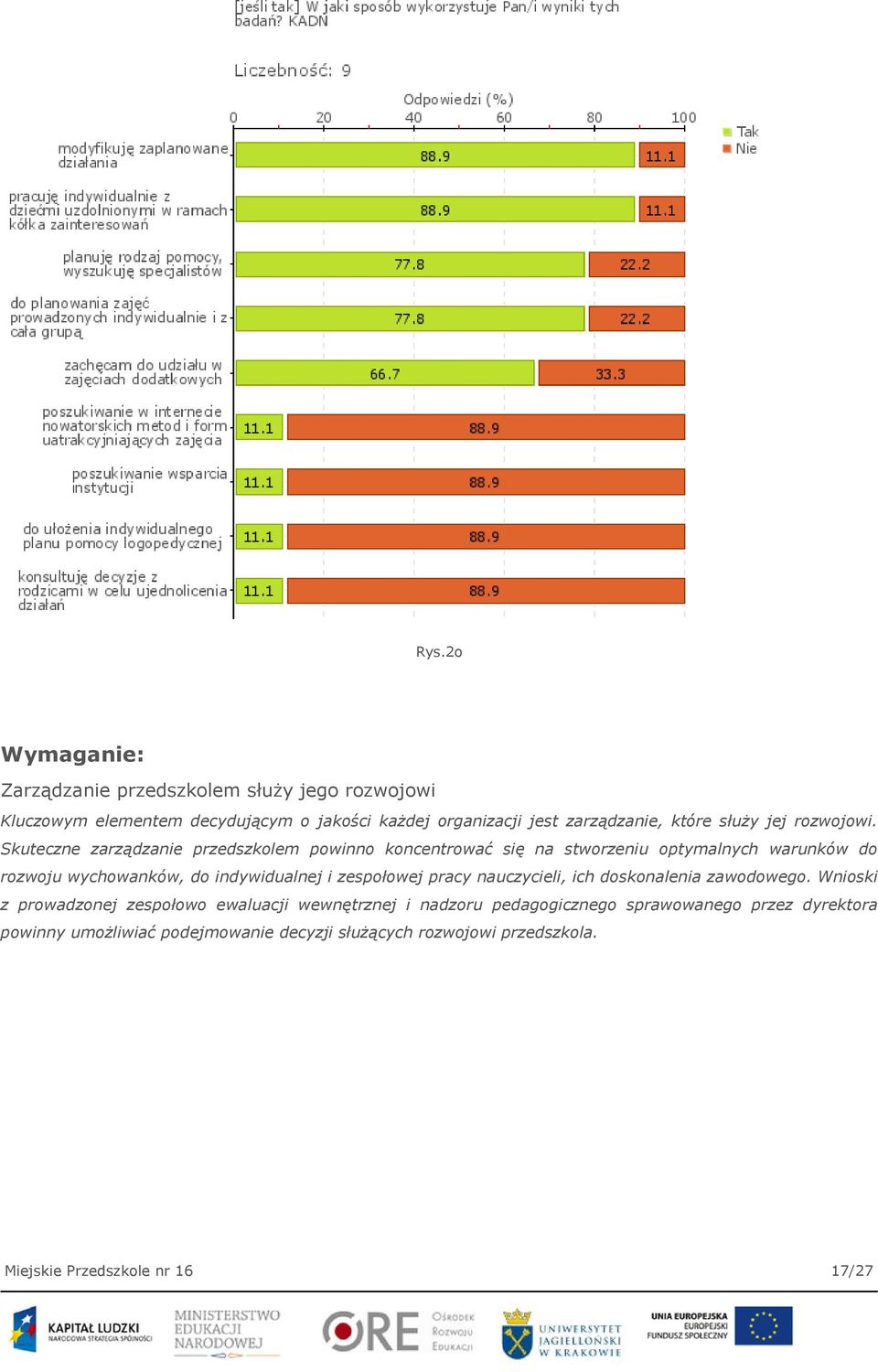 Skuteczne zarządzanie przedszkolem powinno koncentrować się na stworzeniu optymalnych warunków do rozwoju wychowanków, do indywidualnej i