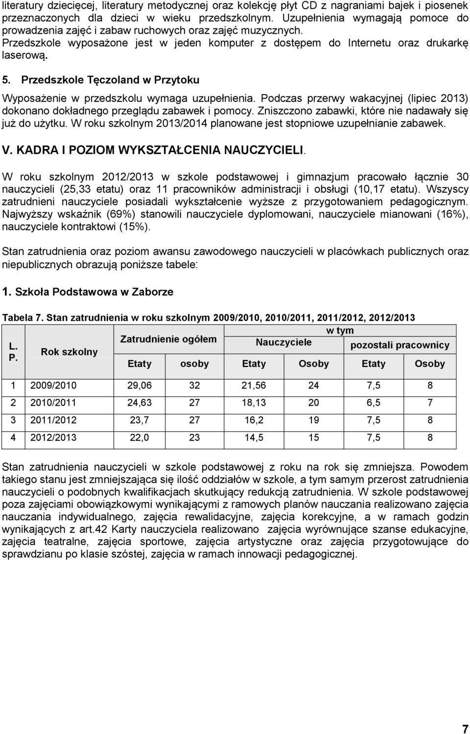 Przedszkole Tęczoland w Przytoku Wyposażenie w przedszkolu wymaga uzupełnienia. Podczas przerwy wakacyjnej (lipiec 2013) dokonano dokładnego przeglądu zabawek i pomocy.