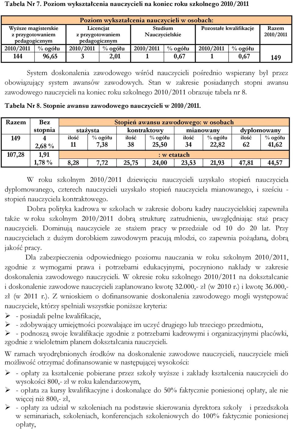 pedagogicznym Studium Nauczycielskie Pozostałe kwalifikacje 2010/2011 % ogółu 2010/2011 % ogółu 2010/2011 % ogółu 2010/2011 % ogółu 144 96,65 3 2,01 1 0,67 1 0,67 Razem 2010/2011 149 System