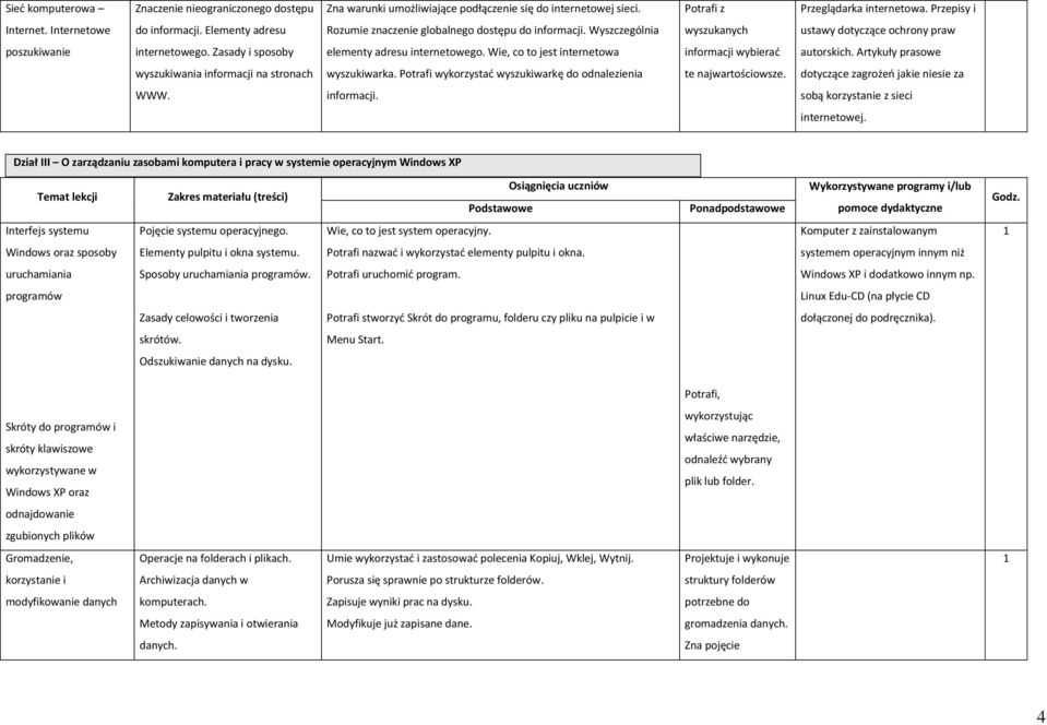 Wie, co to jest internetowa informacji wybierad autorskich. Artykuły prasowe wyszukiwania informacji na stronach wyszukiwarka. Potrafi wykorzystad wyszukiwarkę do odnalezienia te najwartościowsze.