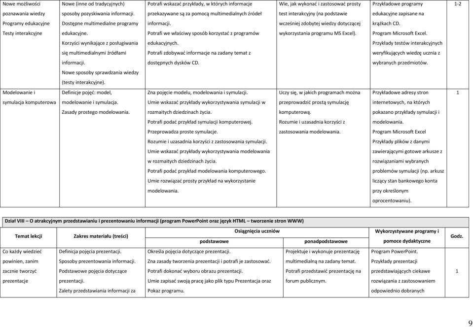 wcześniej zdobytej wiedzy dotyczącej krążkach CD. Testy interakcyjne edukacyjne. Potrafi we właściwy sposób korzystad z programów wykorzystania programu MS Excel). Program Microsoft Excel.