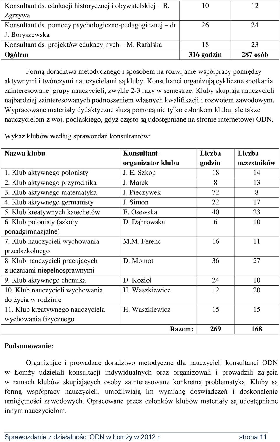 Konsultanci organizują cykliczne spotkania zainteresowanej grupy nauczycieli, zwykle 2-3 razy w semestrze.