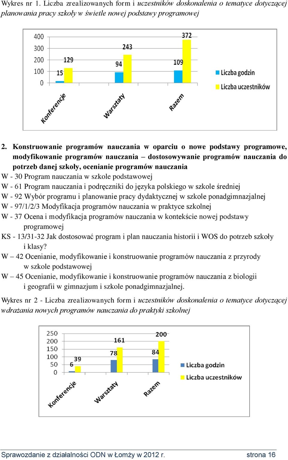 30 Program nauczania w szkole podstawowej W - 61 Program nauczania i podręczniki do języka polskiego w szkole średniej W - 92 Wybór programu i planowanie pracy dydaktycznej w szkole ponadgimnazjalnej