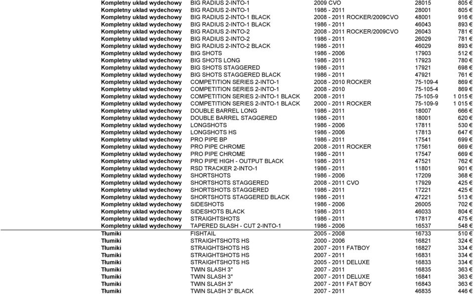 wydechowy BIG RADIUS 2-INTO-2 1986-2011 26029 781 Kompletny układ wydechowy BIG RADIUS 2-INTO-2 BLACK 1986-2011 46029 893 Kompletny układ wydechowy BIG SHOTS 1986-2006 17903 512 Kompletny układ