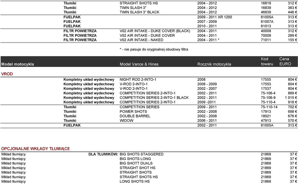 - NAKED 2004-2011 * 71011 155 * - nie pasuje do oryginalnej obudowy filtra VROD Kompletny układ wydechowy NIGHT ROD 2-INTO-1 2008 17555 804 Kompletny układ wydechowy V-ROD 2-INTO-1 2008-2009 17553