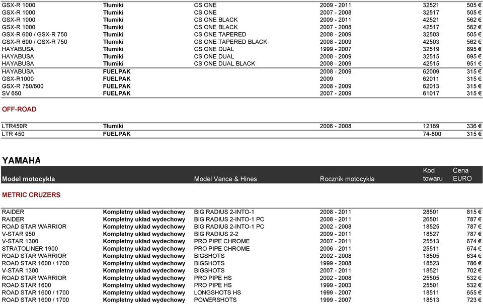 Tłumiki CS ONE DUAL 2008-2009 32515 895 HAYABUSA Tłumiki CS ONE DUAL BLACK 2008-2009 42515 951 HAYABUSA FUELPAK 2008-2009 62009 315 GSX-R1000 FUELPAK 2009 62011 315 GSX-R 750/600 FUELPAK 2008-2009