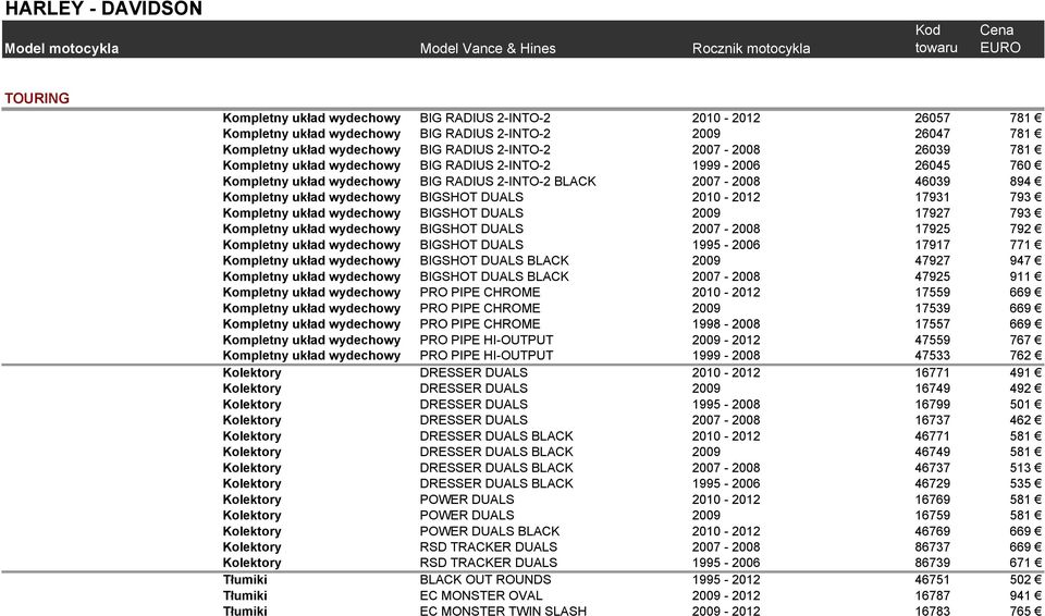 2010-2012 17931 793 Kompletny układ wydechowy BIGSHOT DUALS 2009 17927 793 Kompletny układ wydechowy BIGSHOT DUALS 2007-2008 17925 792 Kompletny układ wydechowy BIGSHOT DUALS 1995-2006 17917 771