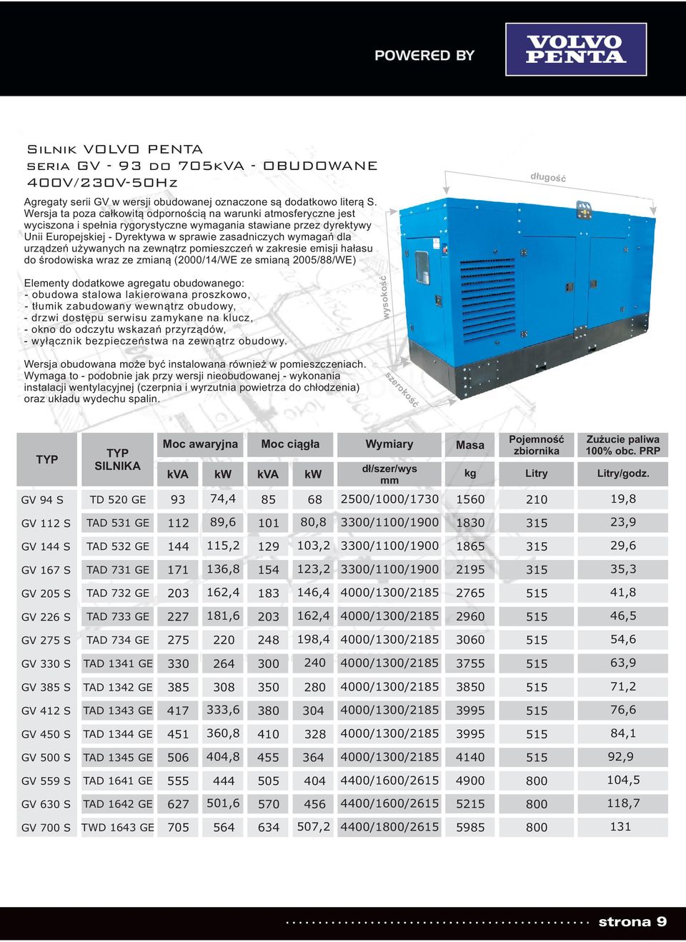 dla urz¹dzeñ u ywanych na zewn¹trz pomieszczeñ w zakresie emisji ha³asu do œrodowiska wraz ze zmian¹ (2000/14/WE ze smian¹ 2005/88/WE) d³ugoœæ Elementy dodatkowe agregatu obudowanego: - obudowa