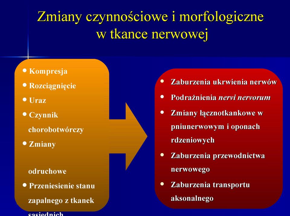 łącznotkankowe w chorobotwórczy pniunerwowym i oponach Zmiany rdzeniowych nerwowego