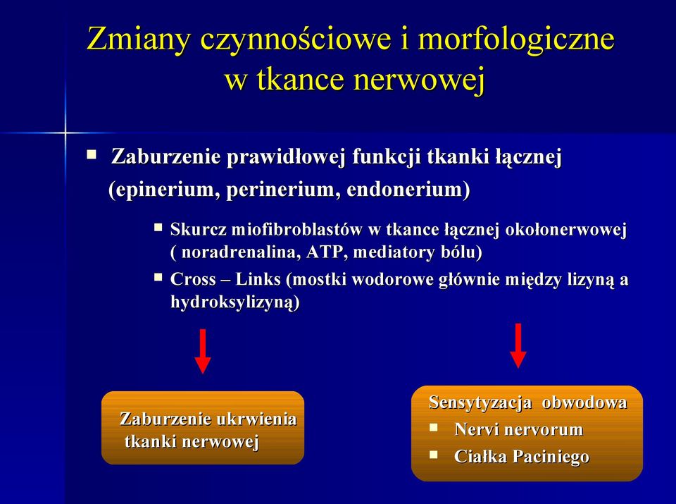 okołonerwowej ( noradrenalina, ATP, mediatory bólu) Cross Links (mostki wodorowe głównie między