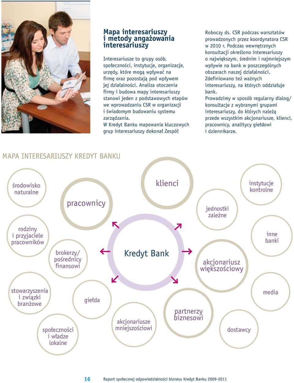 W Kredyt Banku mapowania kluczowych grup interesariuszy dokonał Zespół Roboczy ds. CSR podczas warsztatów prowadzonych przez koordynatora CSR w 2010 r.