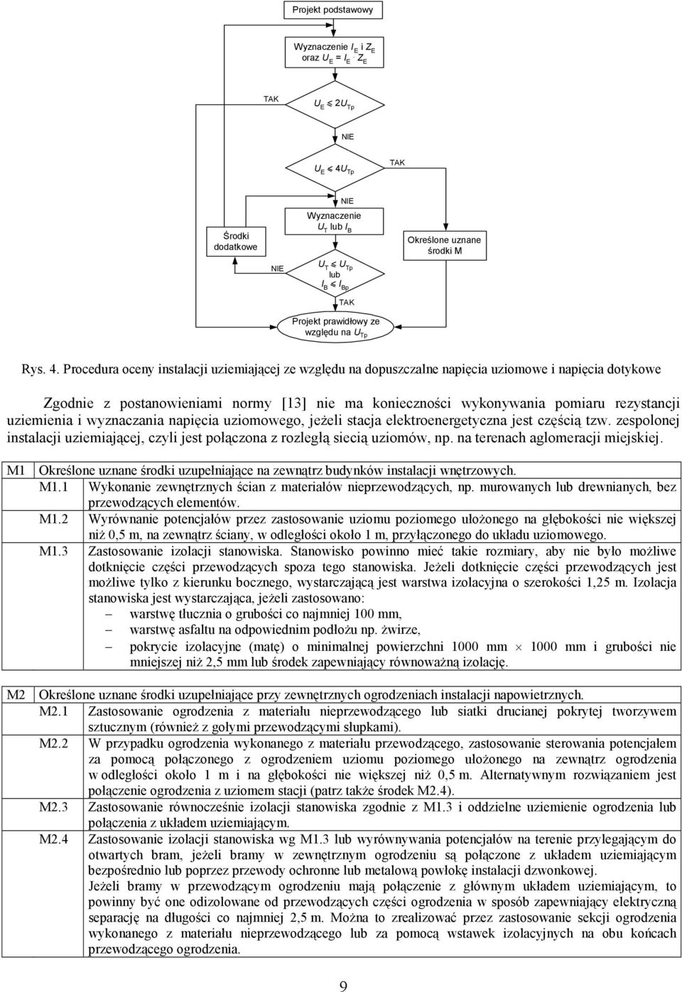 Tp TAK Środki dodatkowe NIE Wyznaczenie U T lub I B Określone uznane środki M NIE U T < U Tp lub I B < I Bp TAK Projekt prawidłowy ze względu na U Tp Rys. 4.