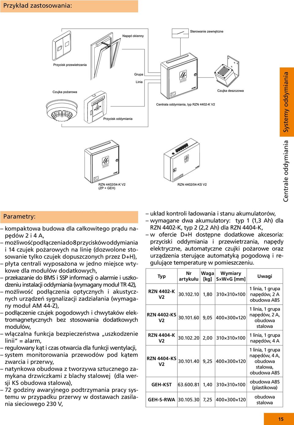 instalacji oddymiania (wymagany moduł TR 42), możliwość podłączenia optycznych i akustycznych urządzeń sygnalizacji zadziałania (wymagany moduł AM 44-Z), podłączenie czujek pogodowych i chwytaków