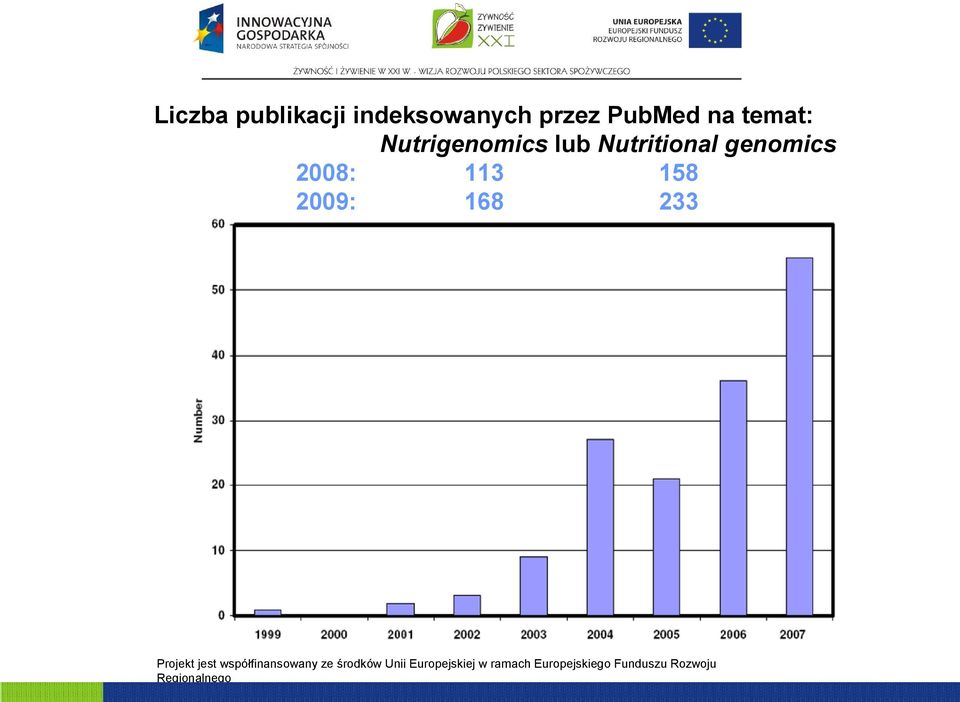 temat: Nutrigenomics lub