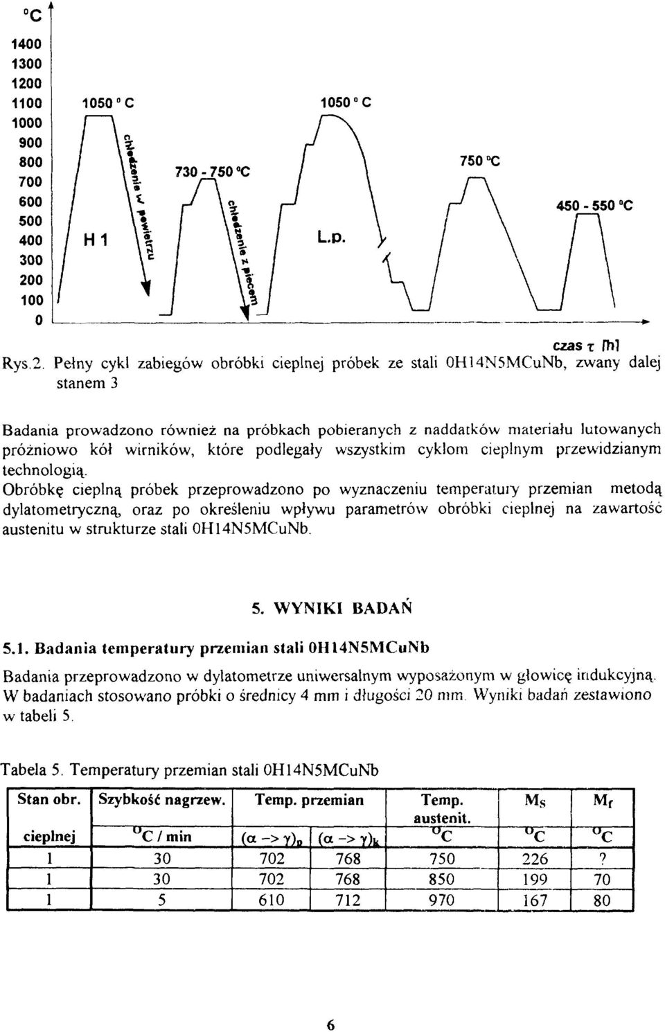 które podlegały wszystkim cyklom cieplnym przewidzianym technologią.