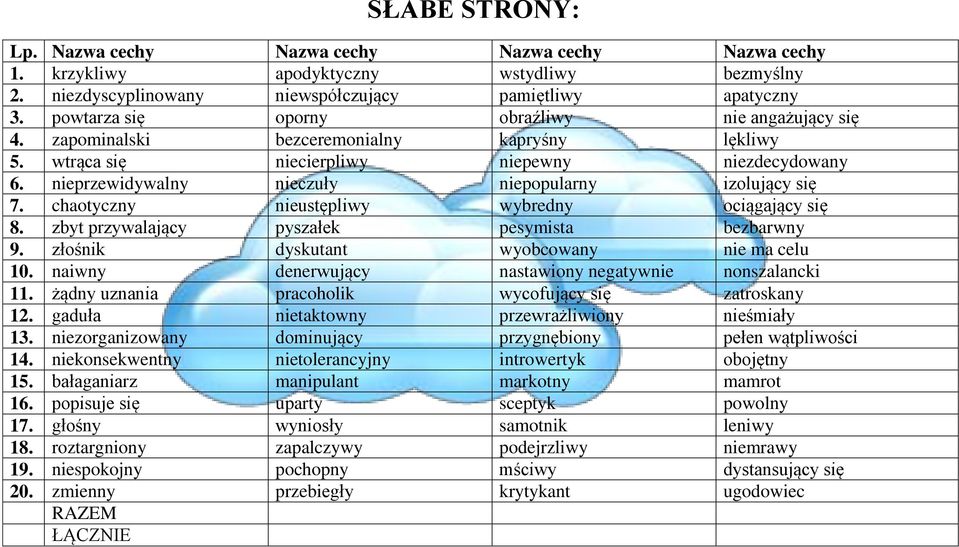 nieprzewidywalny nieczuły niepopularny izolujący się 7. chaotyczny nieustępliwy wybredny ociągający się 8. zbyt przywalający pyszałek pesymista bezbarwny 9.