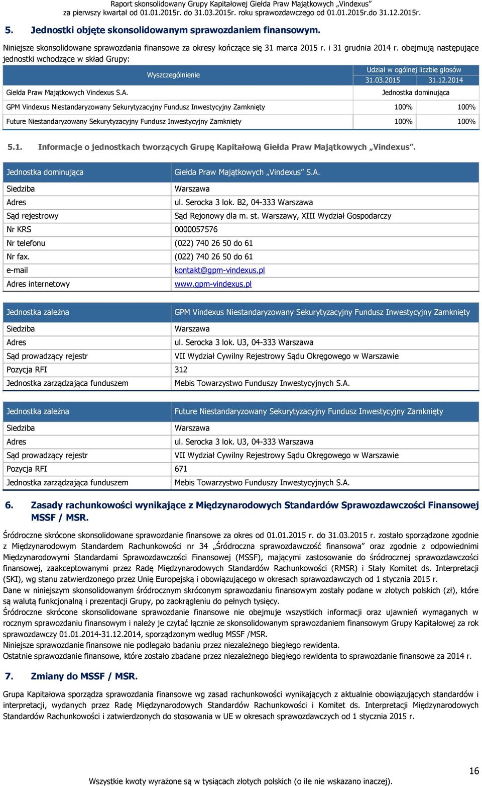 2014 Jednostka dominująca GPM Vindexus Niestandaryzowany Sekurytyzacyjny Fundusz Inwestycyjny Zamknięty 100% 100% Future Niestandaryzowany Sekurytyzacyjny Fundusz Inwestycyjny Zamknięty 100% 100% 5.1. Informacje o jednostkach tworzących Grupę Kapitałową Giełda Praw Majątkowych Vindexus.