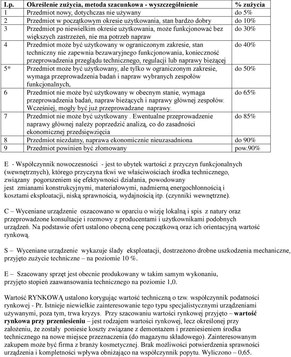 nie zapewnia bezawaryjnego funkcjonowania, konieczność przeprowadzenia przeglądu technicznego, regulacji lub naprawy bieżącej 5* Przedmiot może być użytkowany, ale tylko w ograniczonym zakresie, do