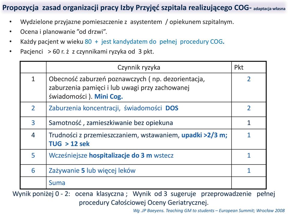 Każdy pacjent w wieku 80 <. Czynnik ryzyka 1 Obecność zaburzeń poznawczych ( np. dezorientacja, zaburzenia pamięci i lub uwagi przy zachowanej świadomości ). Mini Cog.