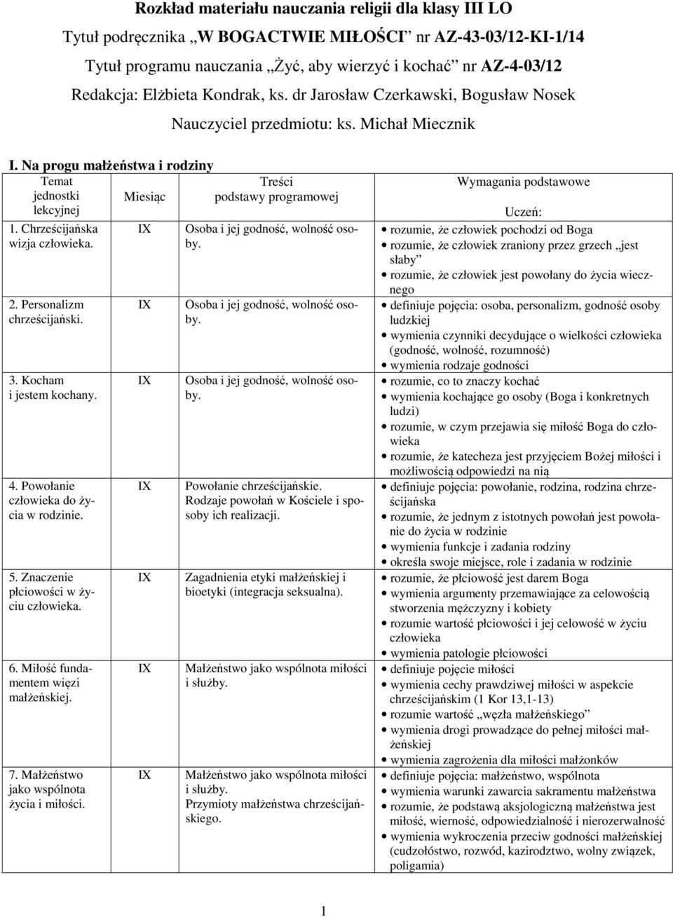 Kocham i jestem kochany. 4. Powołanie człowieka do życia w rodzinie. 5. Znaczenie płciowości w życiu człowieka. 6. Miłość fundamentem więzi małżeńskiej. 7. Małżeństwo jako wspólnota życia i miłości.