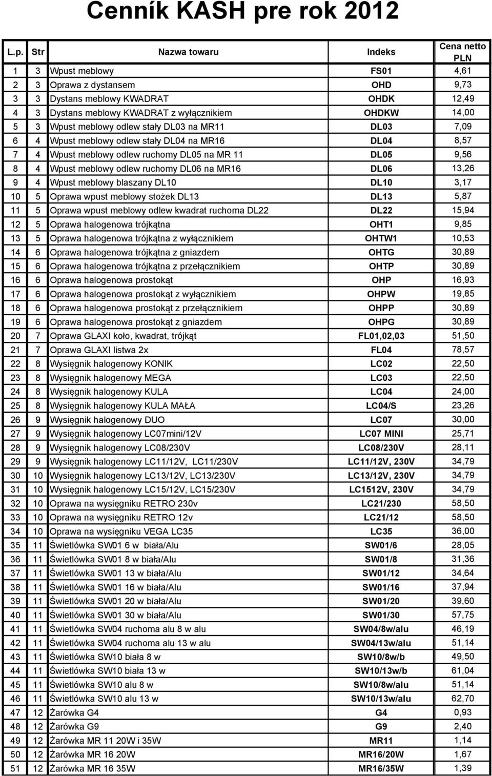 Str Nazwa towaru Indeks 1 3 Wpust meblowy FS01 4,61 2 3 Oprawa z dystansem OHD 9,73 3 3 Dystans meblowy KWADRAT OHDK 12,49 4 3 Dystans meblowy KWADRAT z wyłącznikiem OHDKW 14,00 5 3 Wpust meblowy