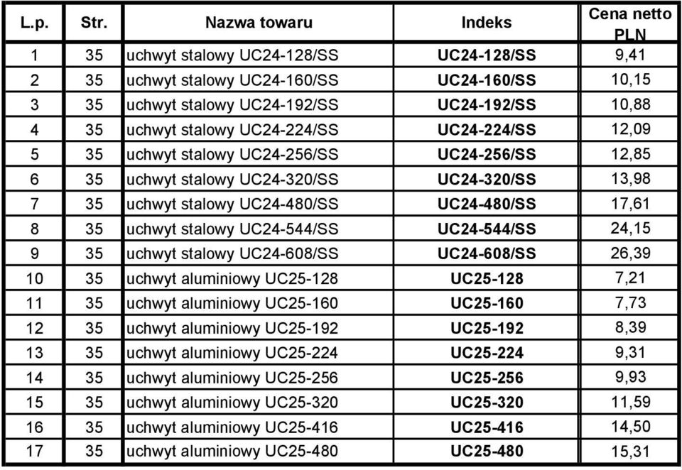 UC24-224/SS 12,09 5 uchwyt stalowy UC24-256/SS UC24-256/SS 12,85 6 uchwyt stalowy UC24-320/SS UC24-320/SS 13,98 7 uchwyt stalowy UC24-480/SS UC24-480/SS 17,61 8 uchwyt stalowy UC24-544/SS UC24-544/SS