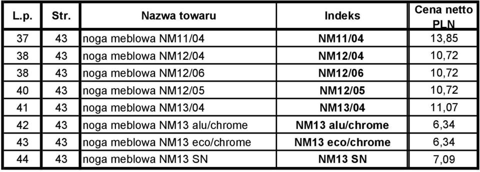 NM12/04 10,72 38 43 noga meblowa NM12/06 NM12/06 10,72 40 43 noga meblowa NM12/05 NM12/05 10,72 41