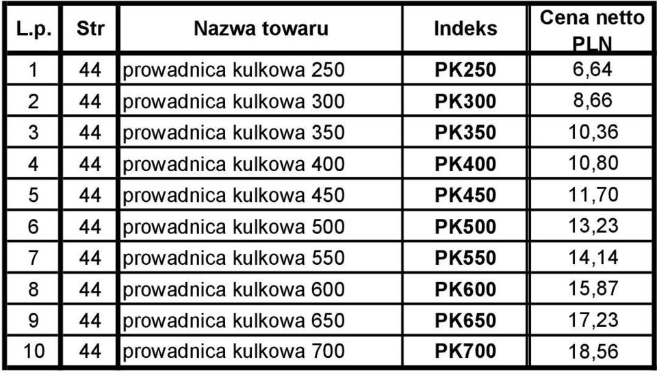 450 PK450 11,70 6 44 prowadnica kulkowa 500 PK500 13,23 7 44 prowadnica kulkowa 550 PK550 14,14 8 44