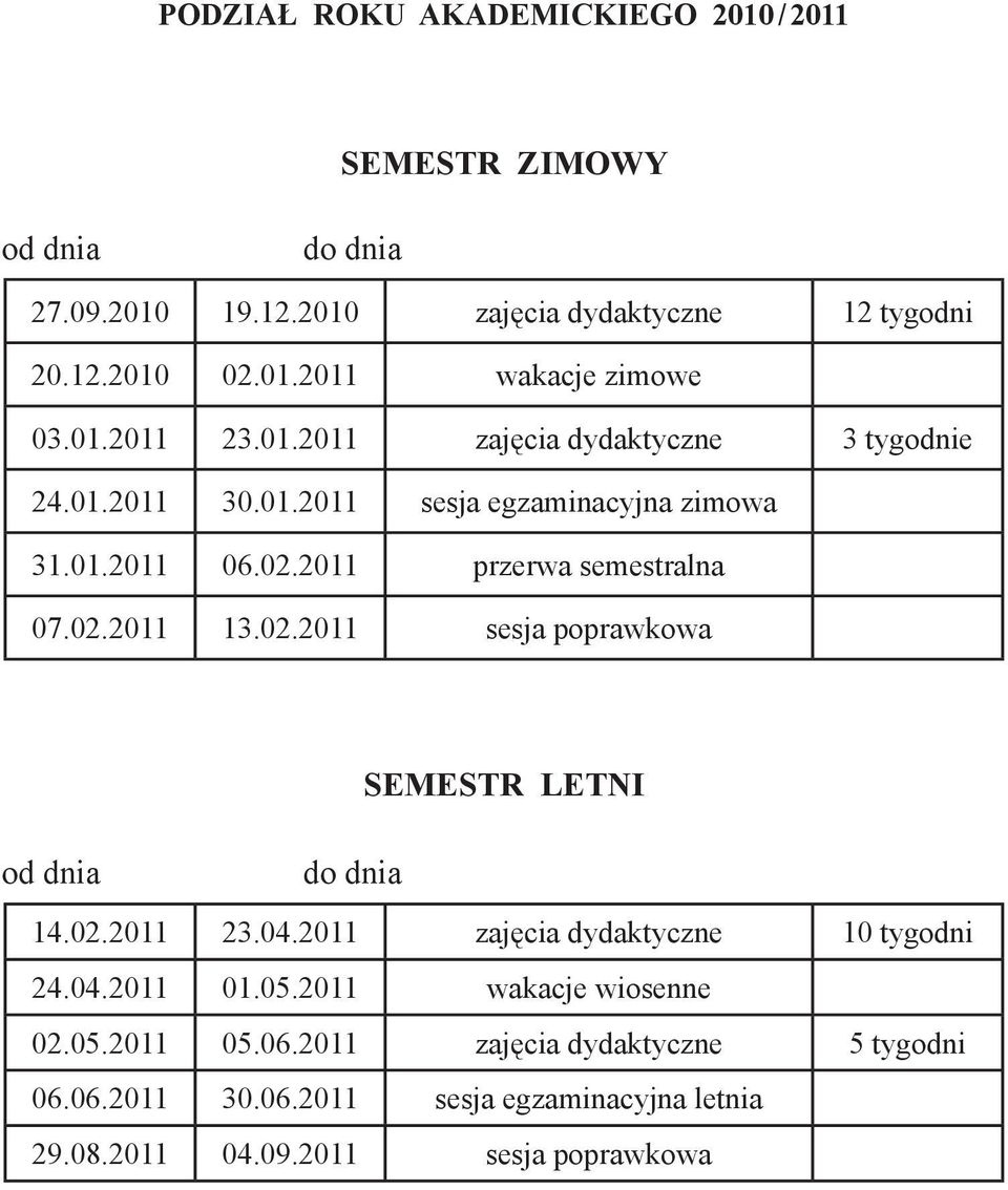 02.2011 sesja poprawkowa SEMESTR LETNI od dnia do dnia 14.02.2011 23.04.2011 zajęcia dydaktyczne 10 tygodni 24.04.2011 01.05.2011 wakacje wiosenne 02.