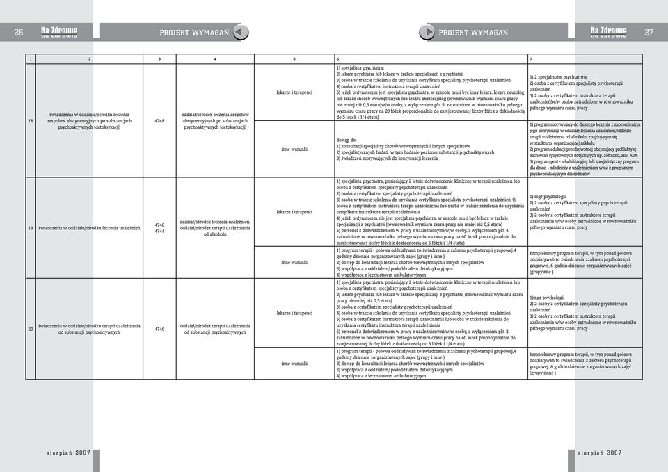 oddział/ośrodek leczenia, oddział/ośrodek terapii uzależnienia od oddział/ośrodek terapii uzależnienia od substancji lekarze i terapeuci lekarze i terapeuci lekarze i terapeuci ; 2) lekarz psychiatra