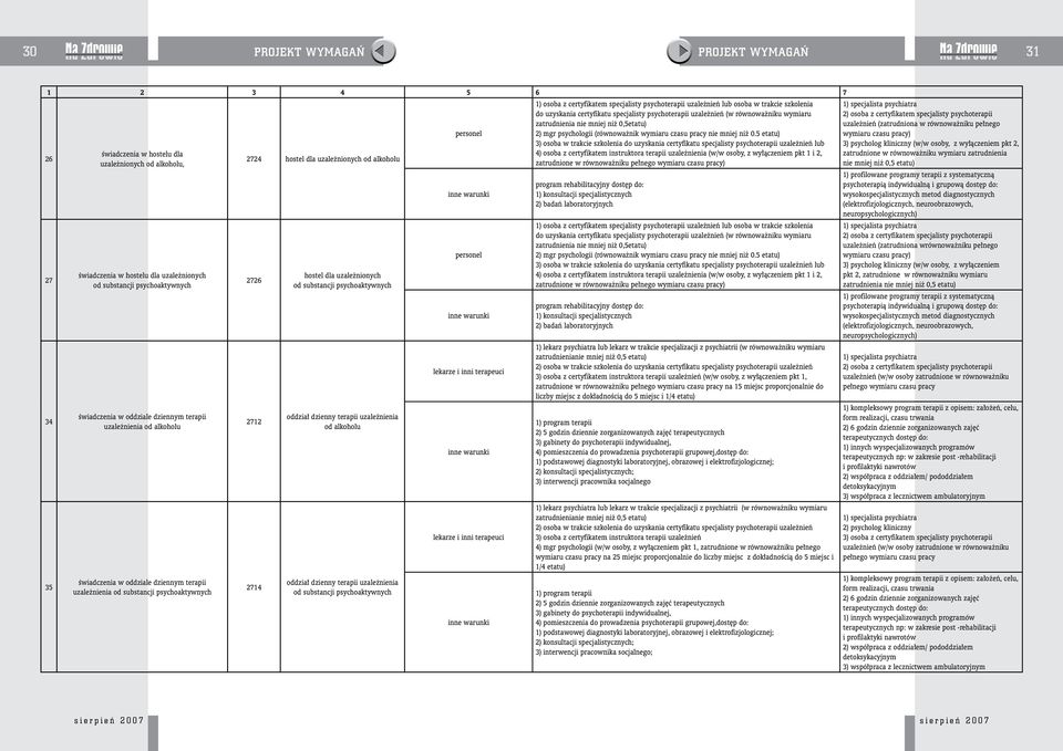 substancji oddział dzienny terapii uzależnienia od oddział dzienny terapii uzależnienia od substancji personel personel lekarze i inni terapeuci lekarze i inni terapeuci 1) osoba z certyfikatem