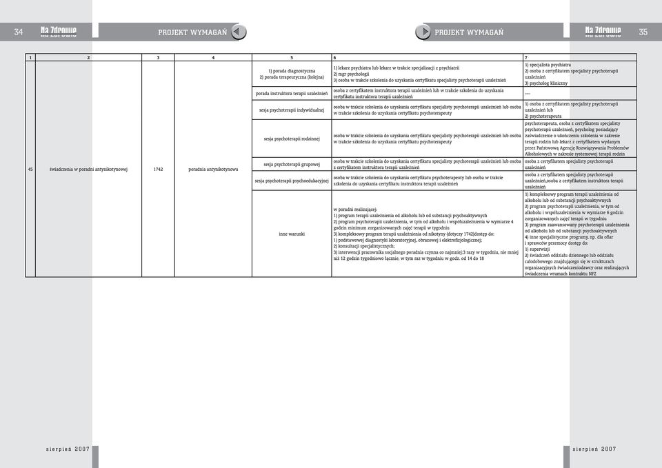 w trakcie specjalizacji z psychiatrii 2) mgr psychologii 3) osoba w trakcie szkolenia do uzyskania certyfikatu specjalisty psychoterapii osoba z certyfikatem instruktora terapii lub w trakcie