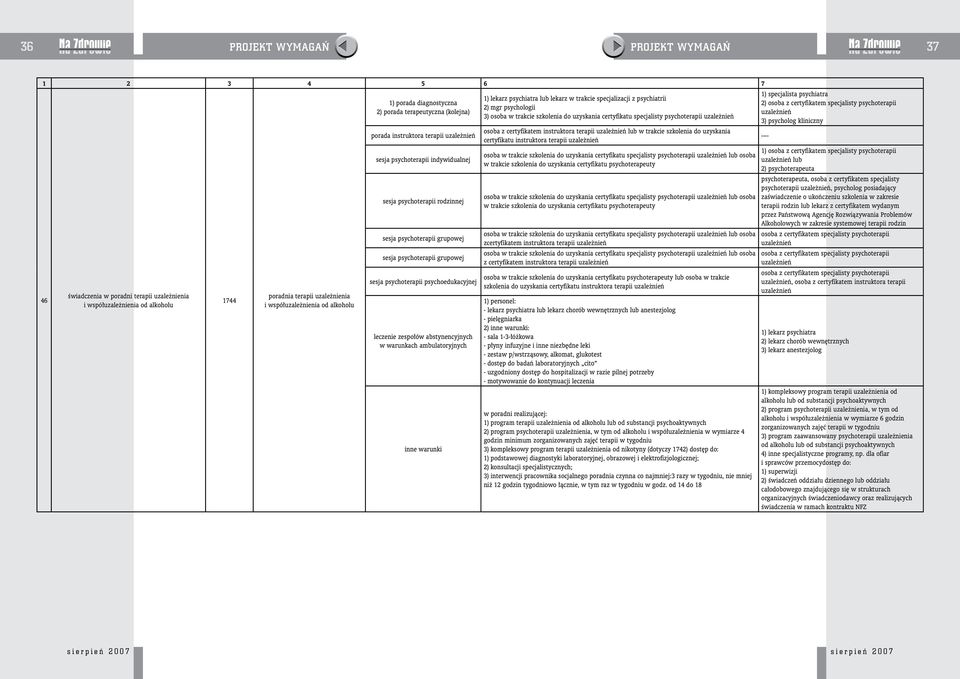 sesja psychoterapii grupowej sesja psychoterapii psychoedukacyjnej leczenie zespołów abstynencyjnych w warunkach ambulatoryjnych 1) lekarz psychiatra lub lekarz w trakcie specjalizacji z psychiatrii