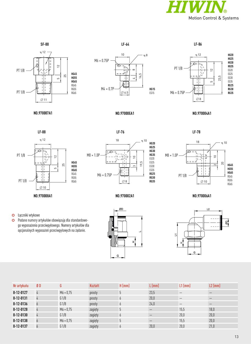 0P M6 0.75P 18 8 10 3 19,5 10 HG20 HG25 HG30 HG35 EG20 EG25 EG30 EG35 RG25 RG30 RG35 M8 1.0P PT 1/8 18 10 10 2 10 20 HG45 HG55 HG65 RG45 RG55 RG65 NO.970008A1 NO.970002A1 NO.