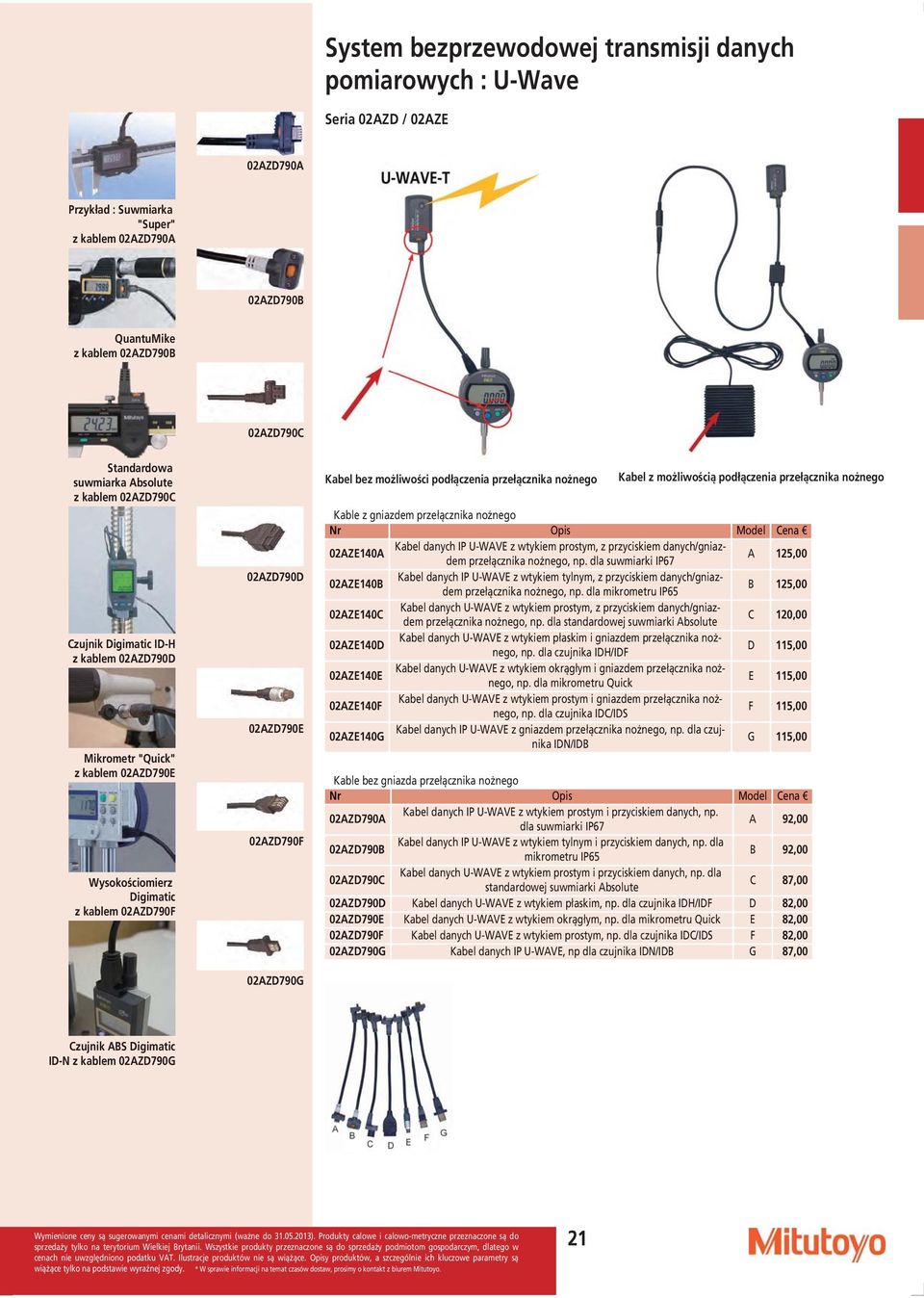 02AZD790F 02AZD790G Kabel bez możliwości podłączenia przełącznika nożnego Kabel z możliwością podłączenia przełącznika nożnego Kable z gniazdem przełącznika nożnego Opis Model 02AZE140A Kabel danych