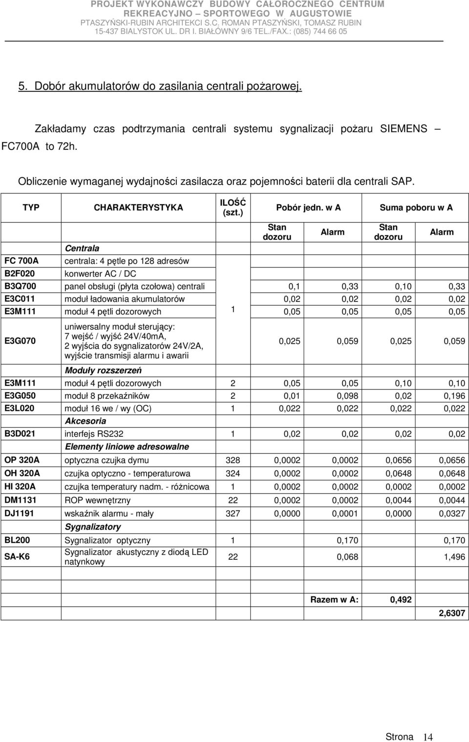w A Stan dozoru Alarm Suma poboru w A Stan dozoru Alarm Centrala FC 700A centrala: 4 pętle po 128 adresów B2F020 konwerter AC / DC B3Q700 panel obsługi (płyta czołowa) centrali 0,1 0,33 0,10 0,33