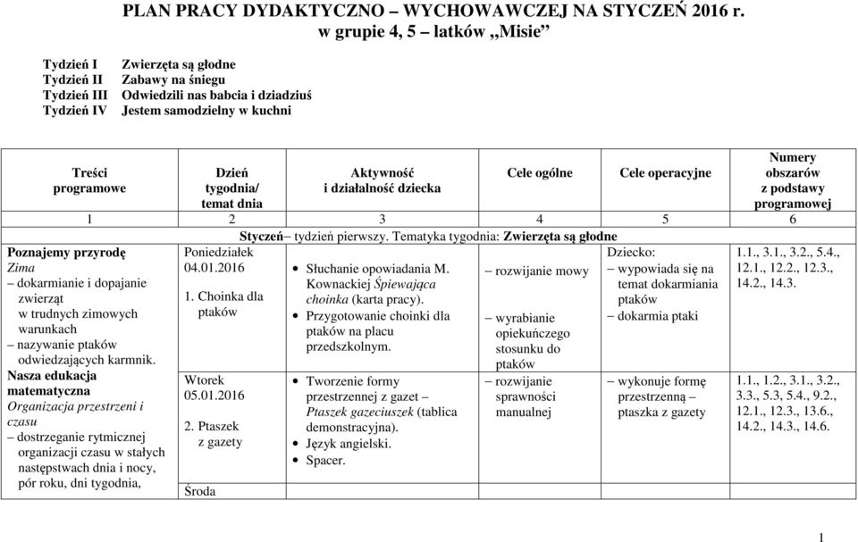 przyrodę Zima dokarmianie i dopajanie zwierząt w trudnych zimowych warunkach nazywanie ptaków odwiedzających karmnik.