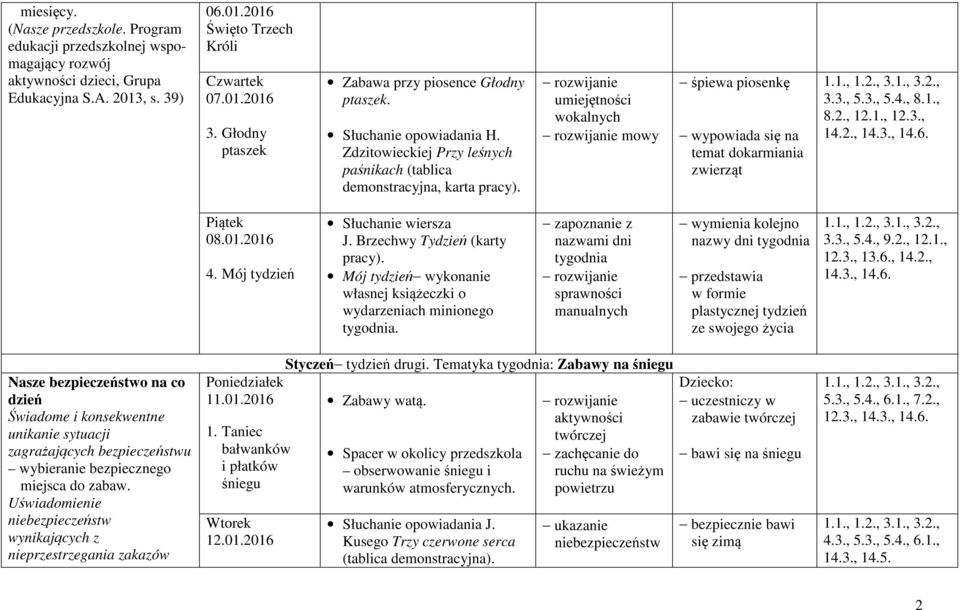 wokalnych mowy śpiewa piosenkę temat dokarmiania zwierząt 3.3., 5.3., 5.4., 8.1., 8.2., 12.1., 12.3., 14.2., 14.3., 14.6. Piątek 08.01.2016 4. Mój tydzień Słuchanie wiersza J.