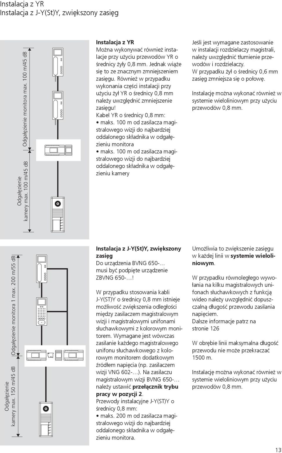 Również w przypadku wykonania zęśi instalaji przy użyiu żył YR o średniy 0,8 mm należy uwzględnić zmniejszenie zasięgu! Kabel YR o średniy 0,8 mm: maks.