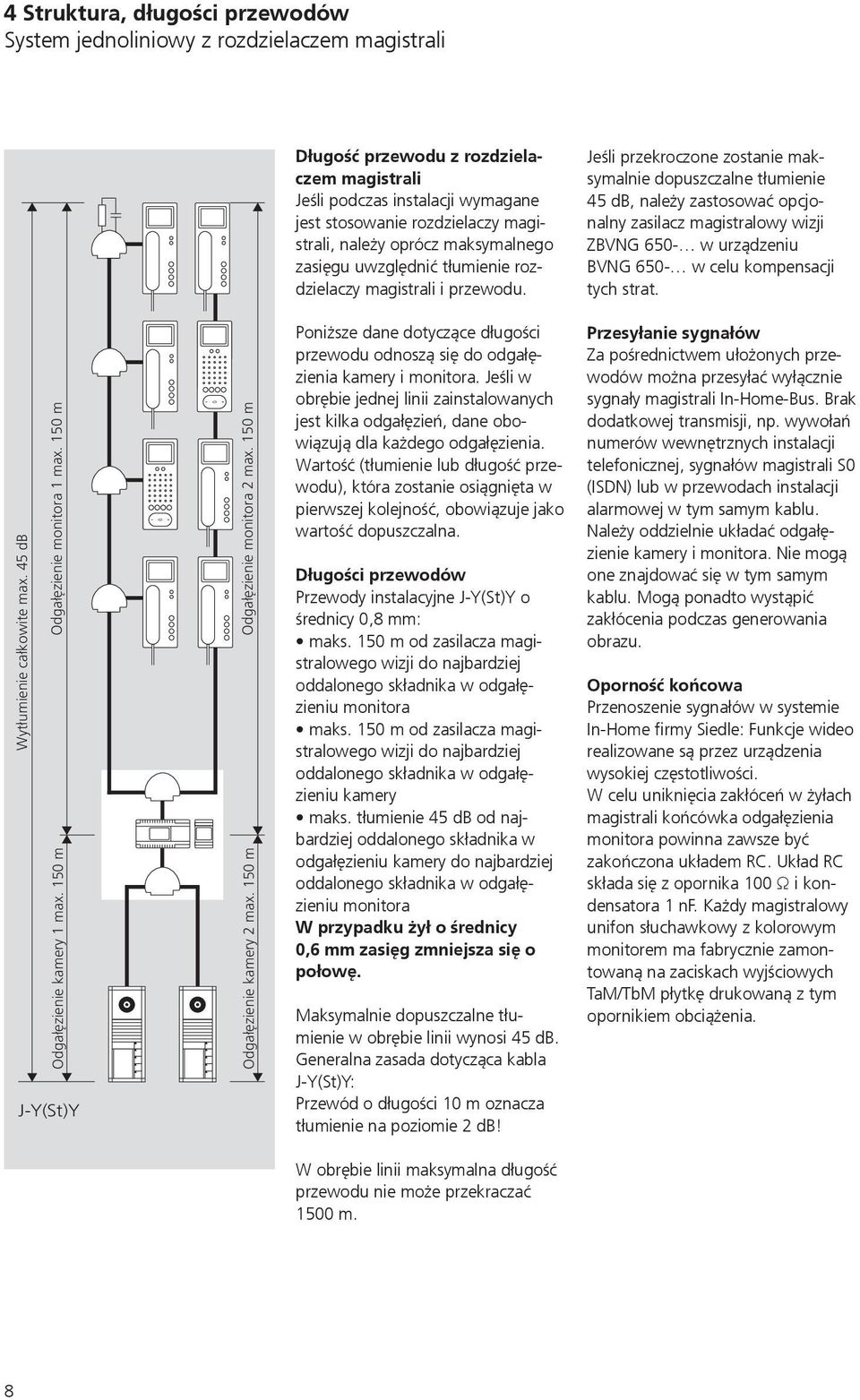 Jeśli przekrozone zostanie maksymalnie dopuszzalne tłumienie 45 db, należy zastosować opjonalny zasilaz magistralowy wizji ZBVNG 650- w urządzeniu BVNG 650- w elu kompensaji tyh strat.