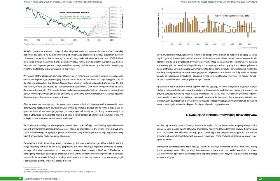 3% rocznie to zyski kapitałowe) Stopy procentowe w % Wzrost światowego PKB w % Wzrost światowego PKB i średnia z 20 lat Źródło: Bloomberg, Aquila Capital Investment GmbH Nie tylko rynek instrumentów